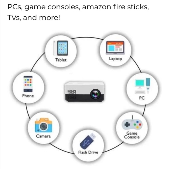Mini Projector - Picture 3 of 5